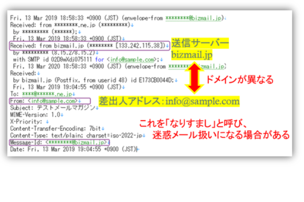 ビズメールでは、SPFレコード＋DKIMの２つに対応しています